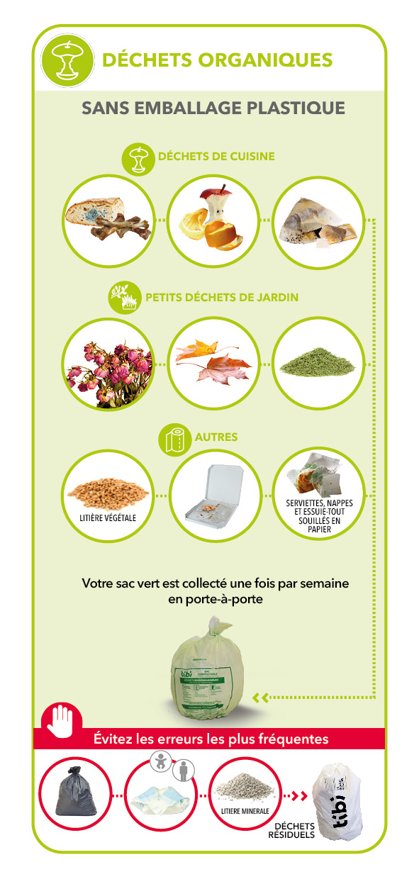 Conteneur vert / sac biodégradable / compost — Liège